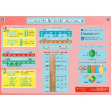 Samenvatting Rekentips