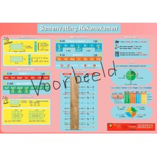 Samenvatting Rekenexamen