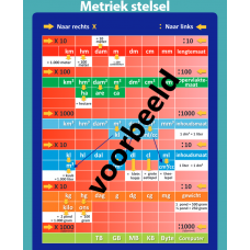 Metriek stelsel - vervolg - poster