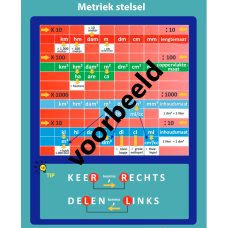 Metriek stelsel - basis - poster