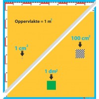 Vierkante meter A,B,C,D = 4 grote posters