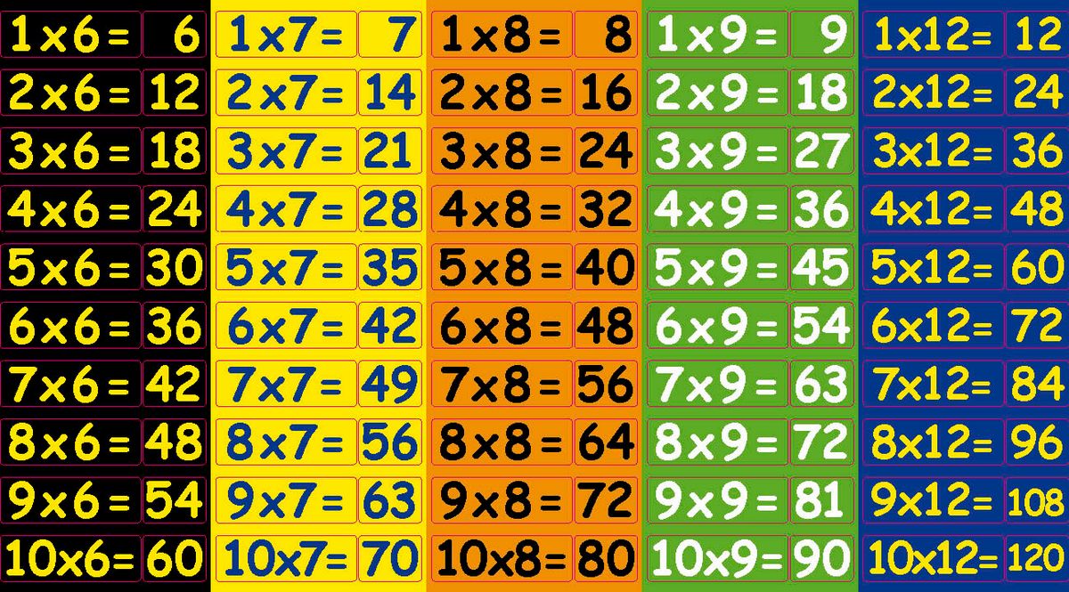 tafel van 3 oefenen